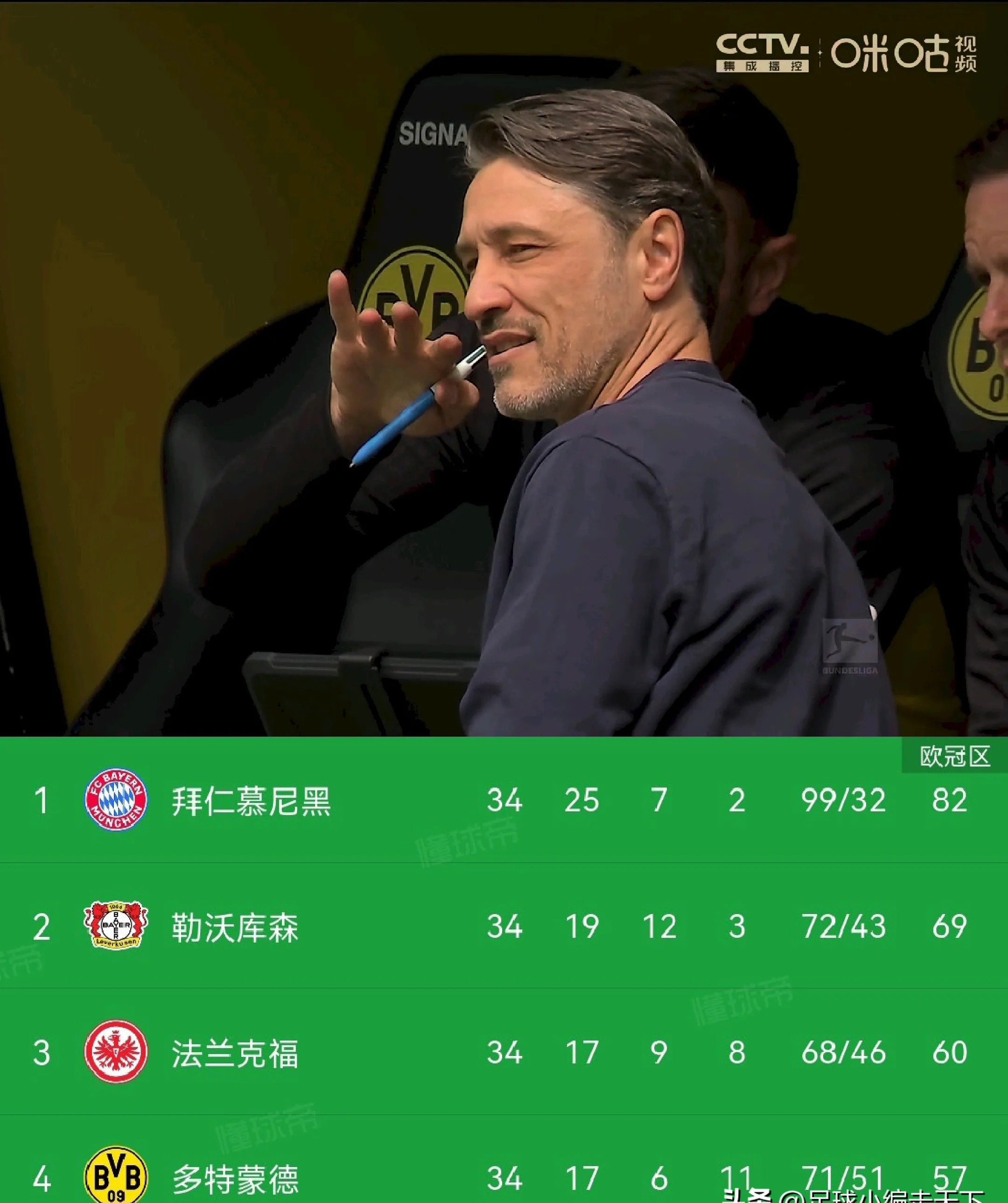 多特蒙德三连胜！势不可挡冲击德甲前四！